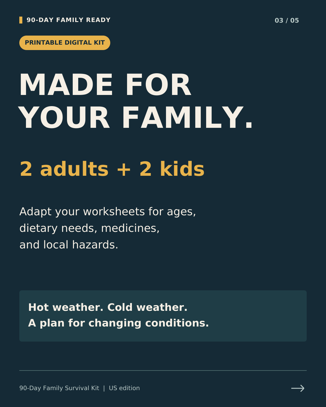 Made for two adults and two kids, with worksheets adapted for ages, dietary needs, medicines and local hazards; hot and cold weather planning.